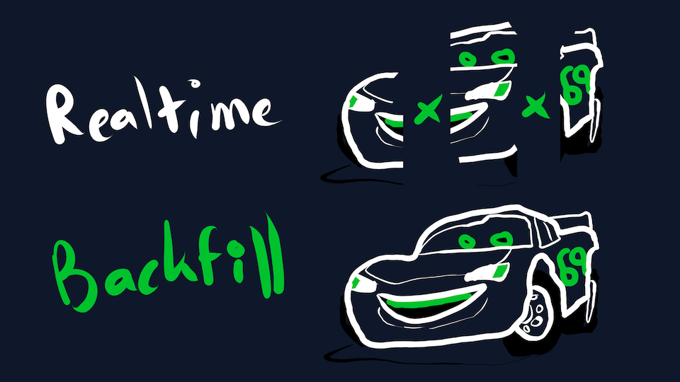 Realtime vs Backfill