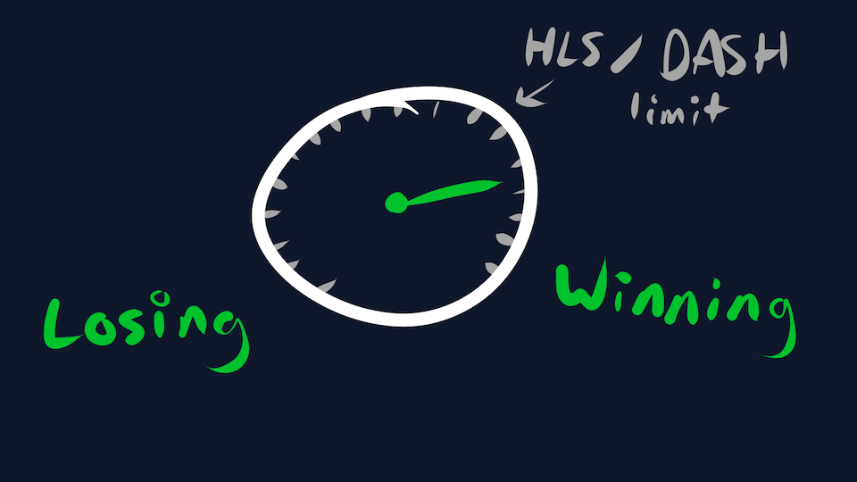 speedometer